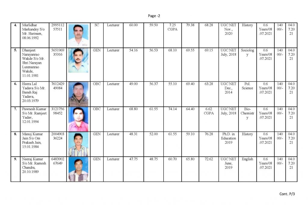 Format for particulars of staff_TAPSTHALI_Page_2