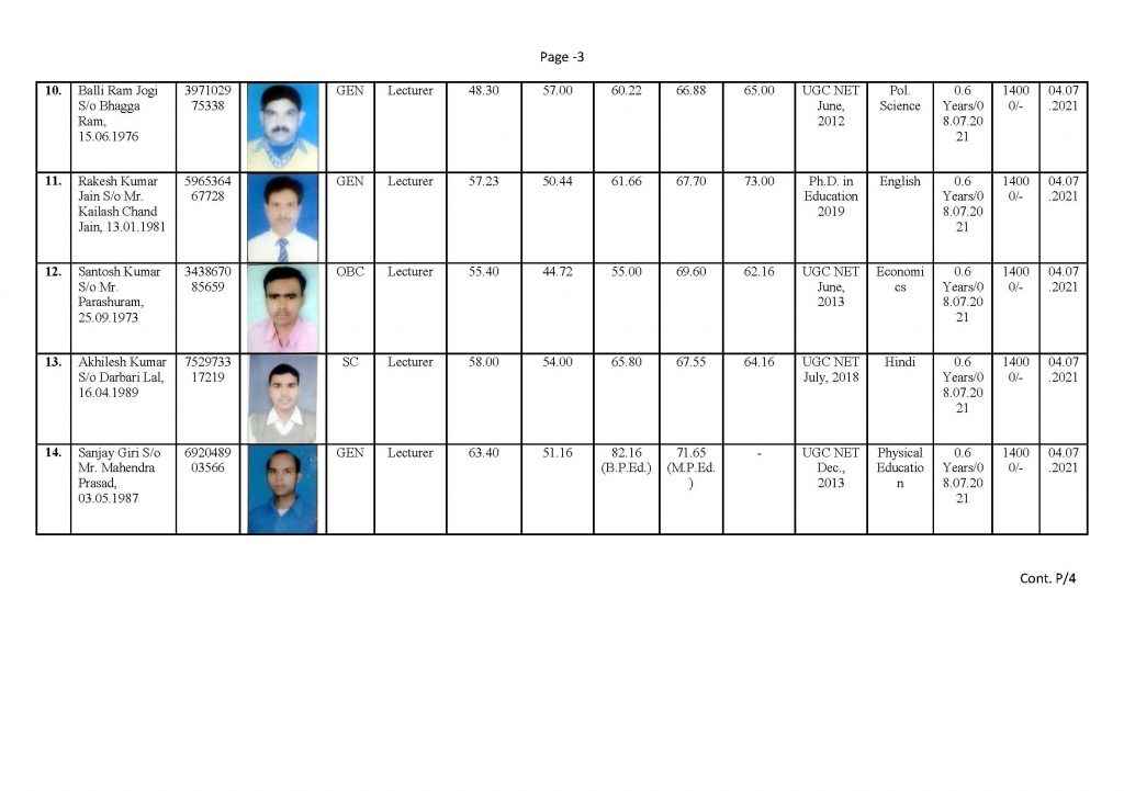 Format for particulars of staff_TAPSTHALI_Page_3